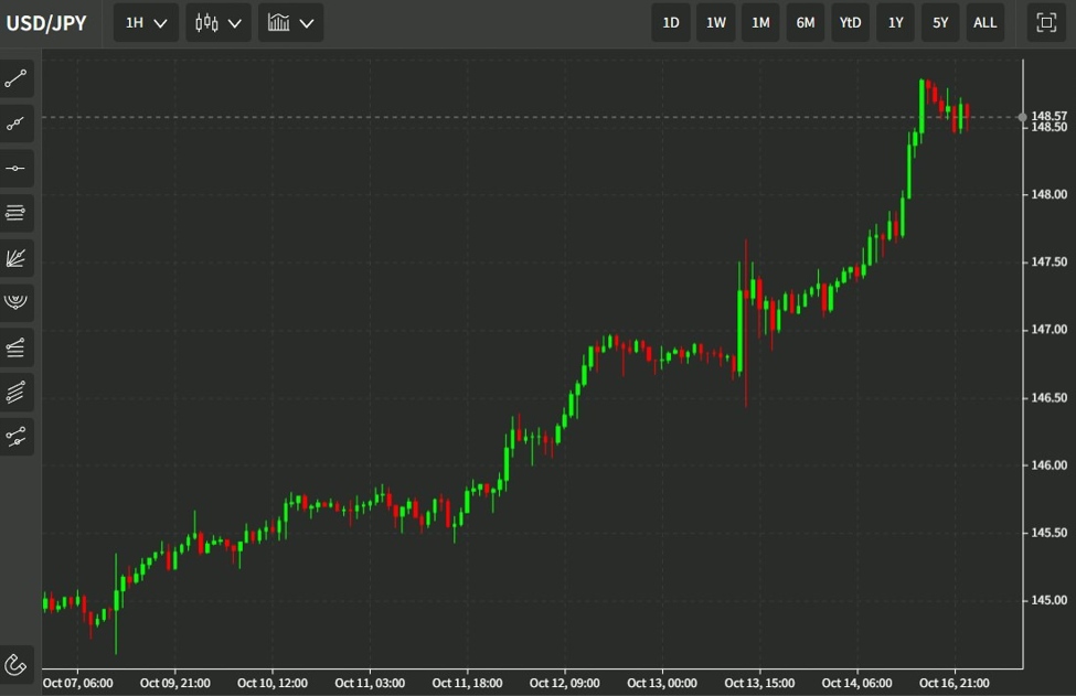 Japan finance minister Suzuki Will take decisive action on excess